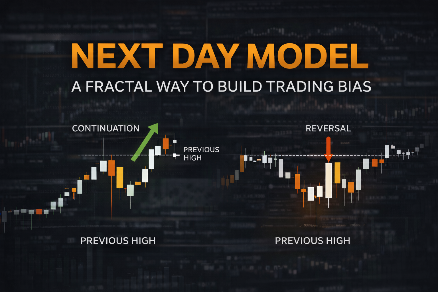 Next Day Model: Fractal Way to Build Daily Bias